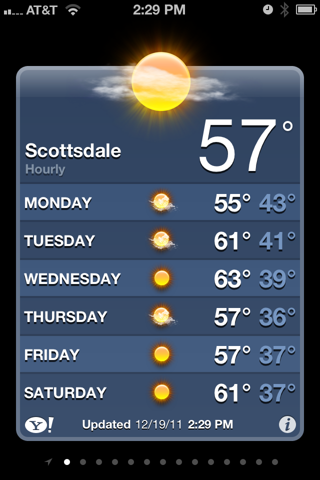 Scottsdale Winter Weather