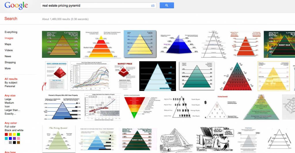 Real Estate Pricing Pyramid